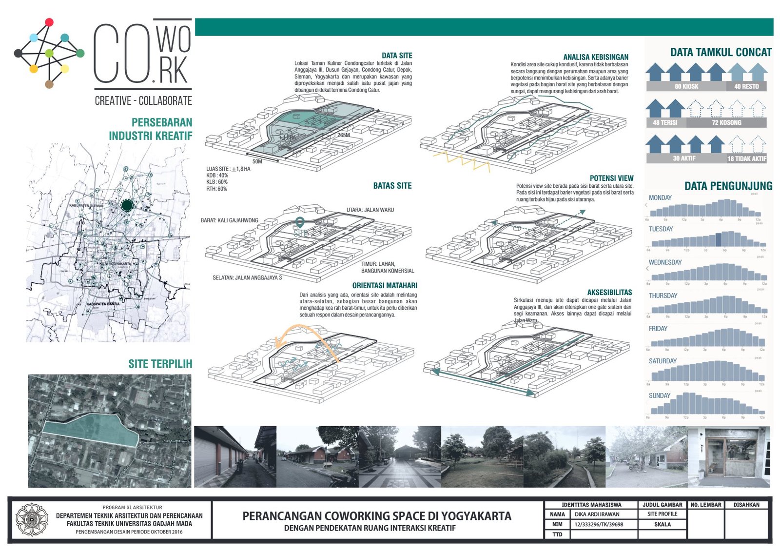 Site analysis of the coworking space in Yogyakarta, final project by Dika Ardi