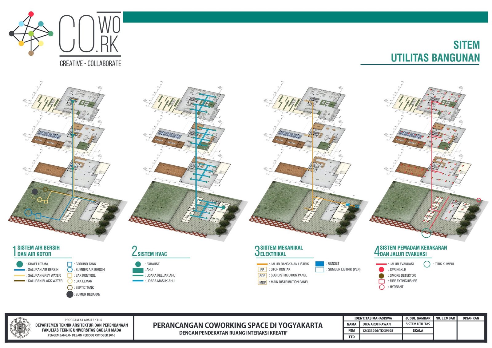Building utilities of the coworking space in Yogyakarta, final project by Dika Ardi