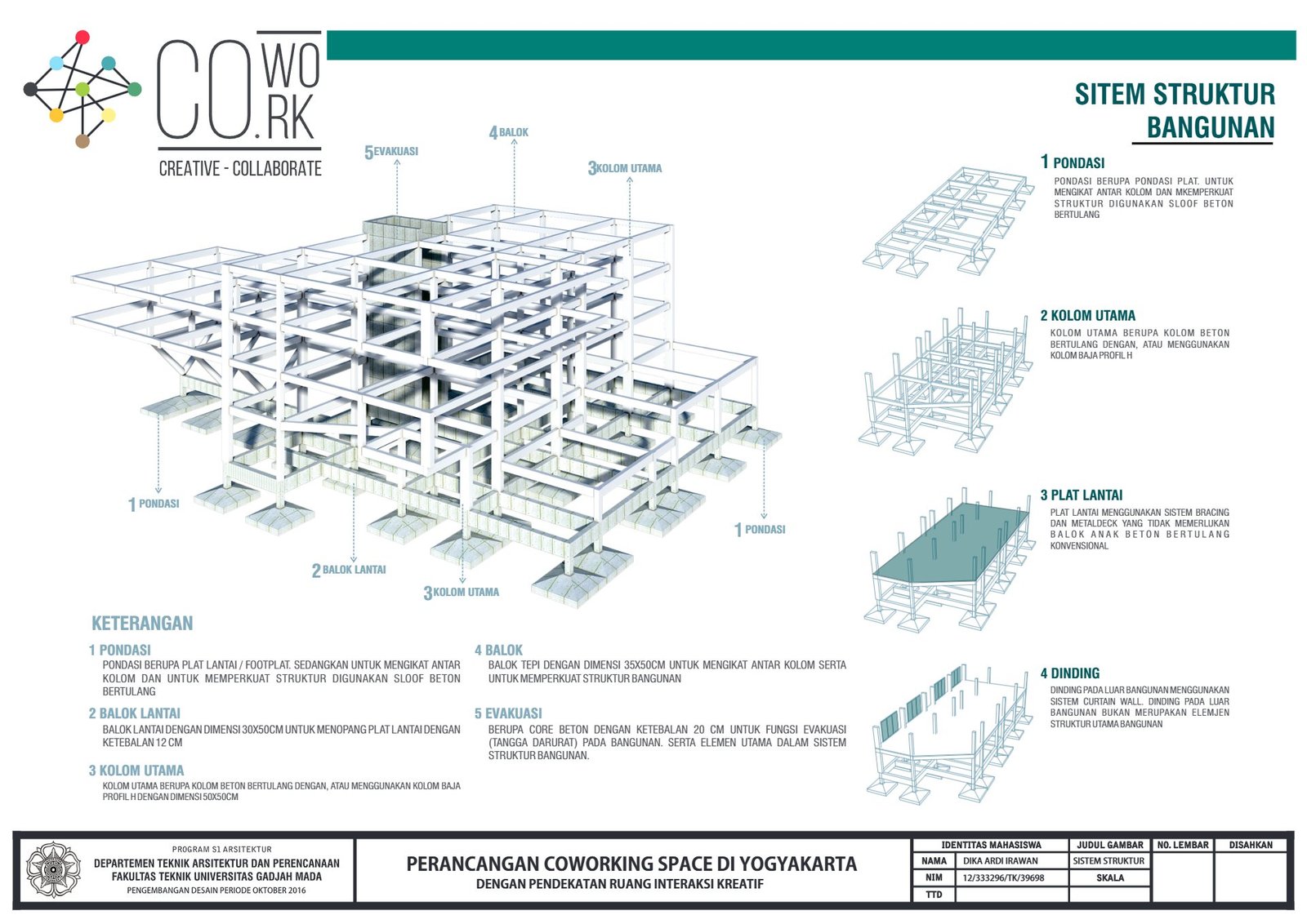 Structural system of the coworking space in Yogyakarta, final project by Dika Ardi