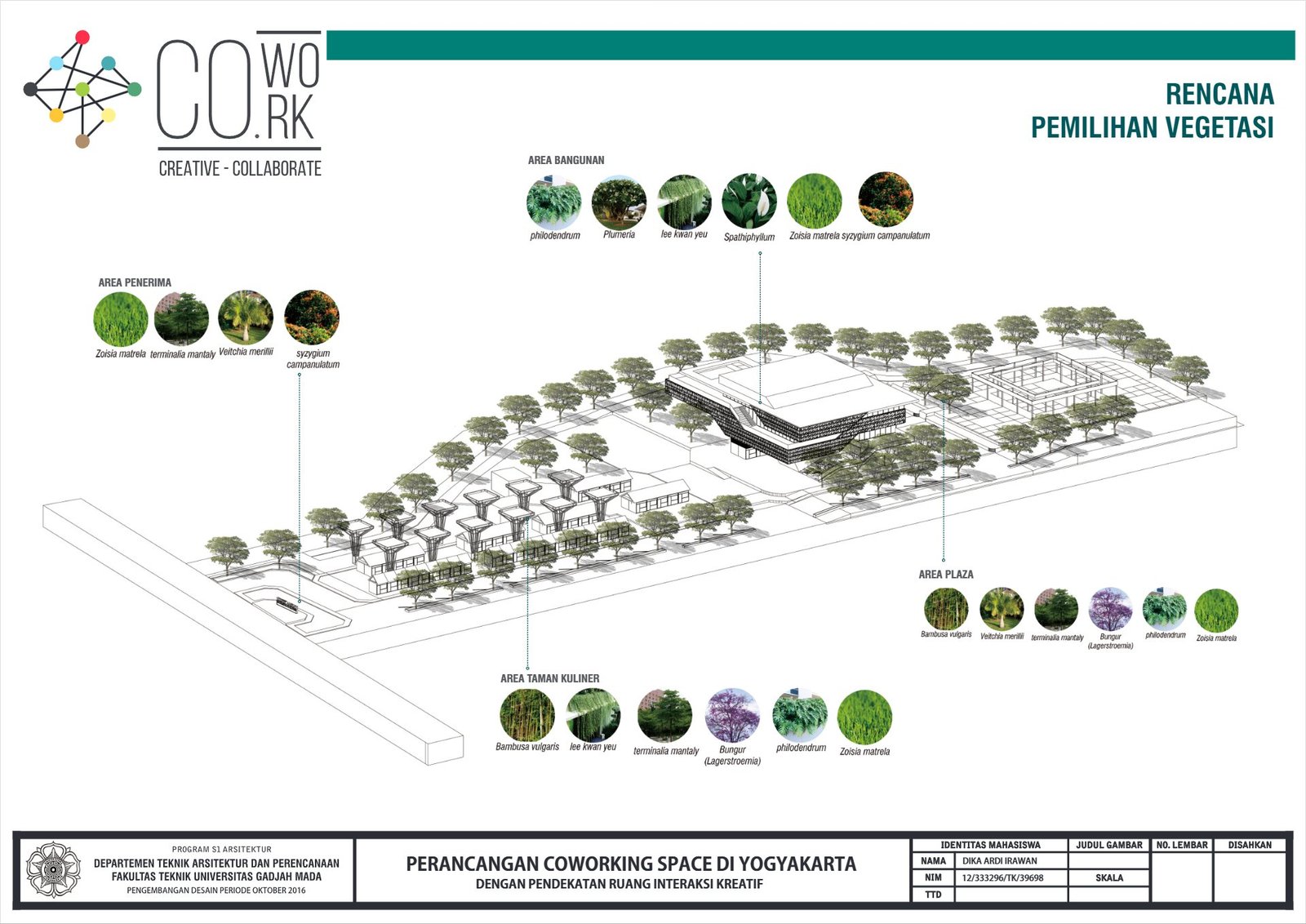Vegetation plan of the coworking space in Yogyakarta, final project by Dika Ardi